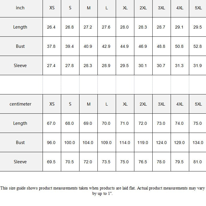 Measure Chart