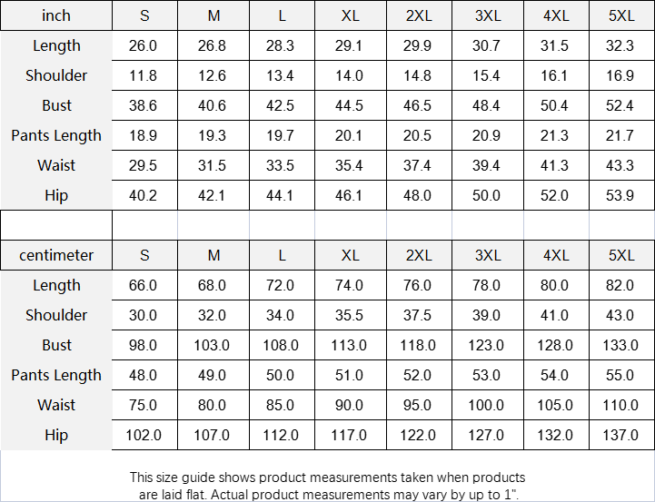 Measurements